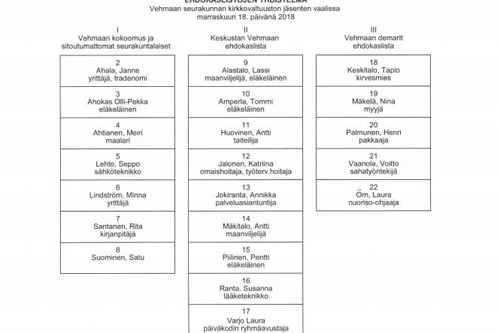 Seurakuntavaalit 2018 Seurakuntavaalit 2018
